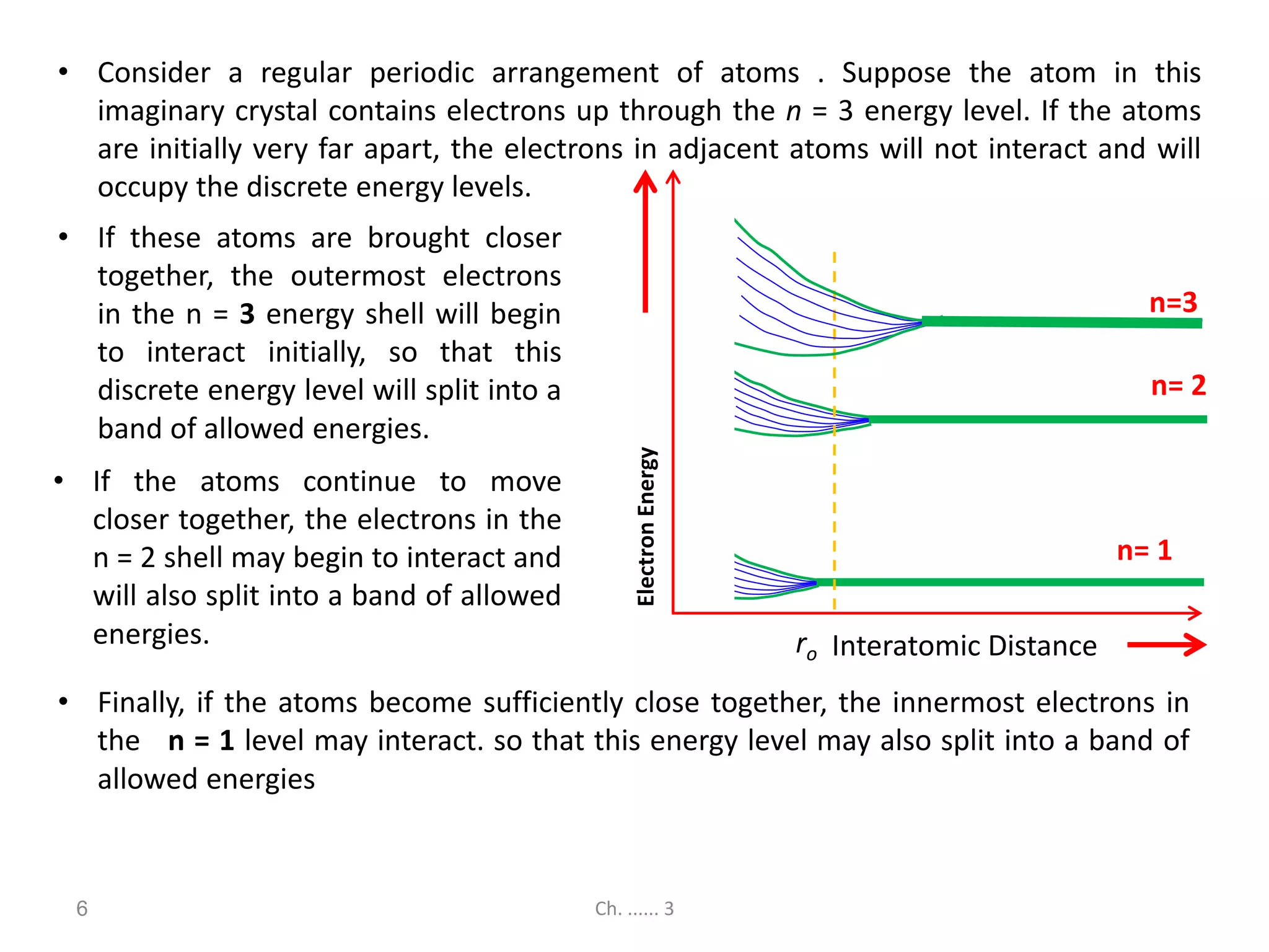Semiconductor ch.3 part i, Introduction to the Quantum Theory of Solids ...