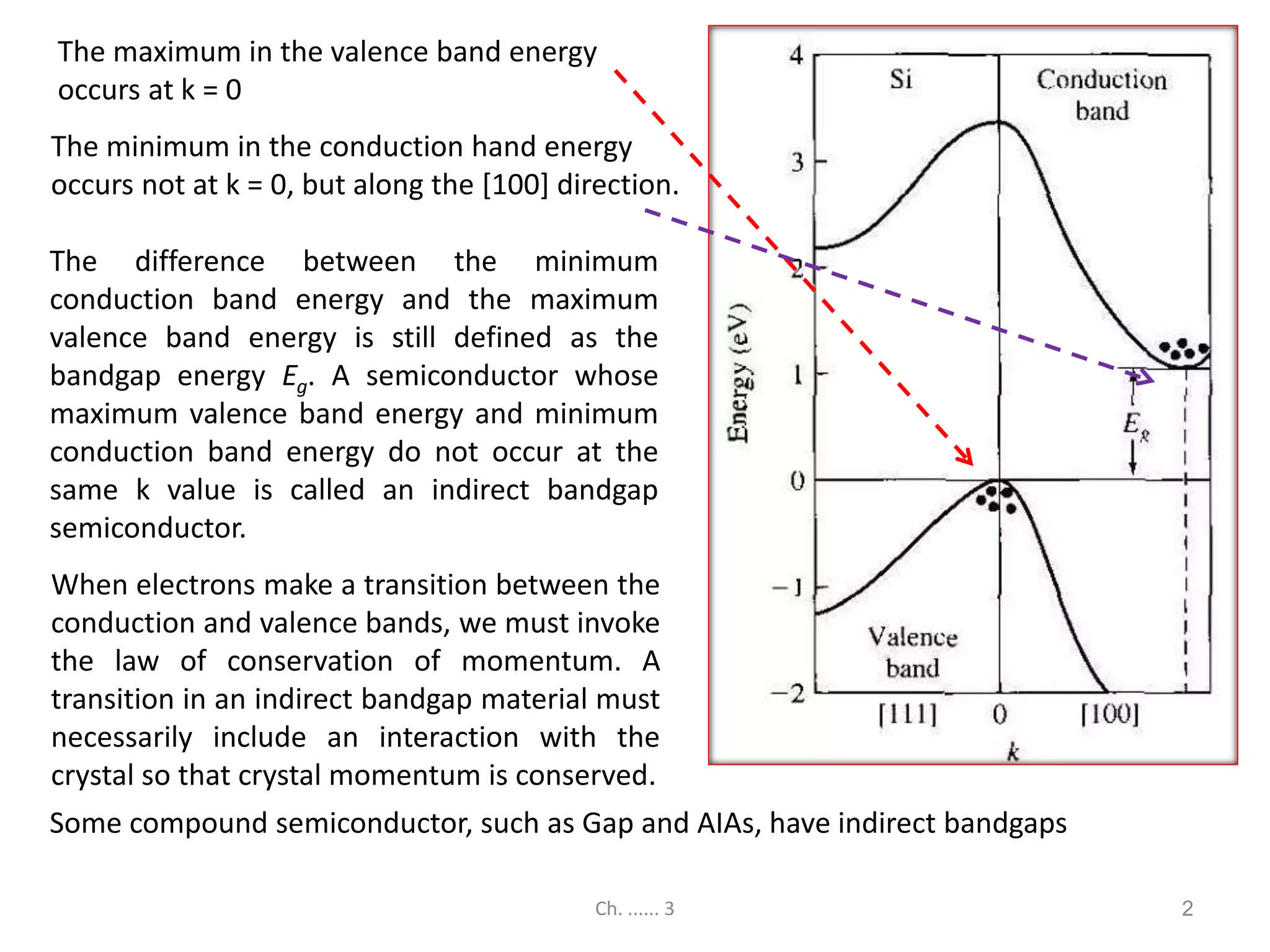 Semiconductor ch.3 part ii | PPTX