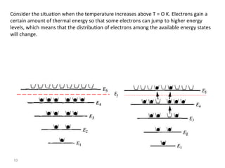 Consider the situation when the temperature increases above T = O K. Electrons gain a
certain amount of thermal energy so that some electrons can jump to higher energy
levels, which means that the distribution of electrons among the available energy states
will change.
Ef
10
 