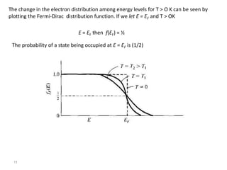 The change in the electron distribution among energy levels for T > O K can be seen by
plotting the Fermi-Dirac distribution function. If we let E = EF and T > OK
E = EF then f(EF) = ½
The probability of a state being occupied at E = EF is (1/2)
11
 