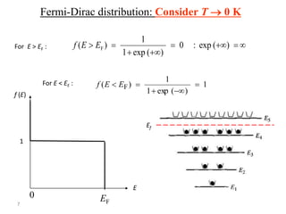 Fermi-Dirac distribution: Consider T  0 K
For E < EF :


 )(exp:0
)(exp1
1
)( FEEf
1
)(exp1
1
)( F 

 EEf
EF
0
f (E)
1
E
For E > EF :
Ef
7
 
