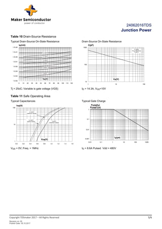 Semiconductor Datasheet Template | PDF