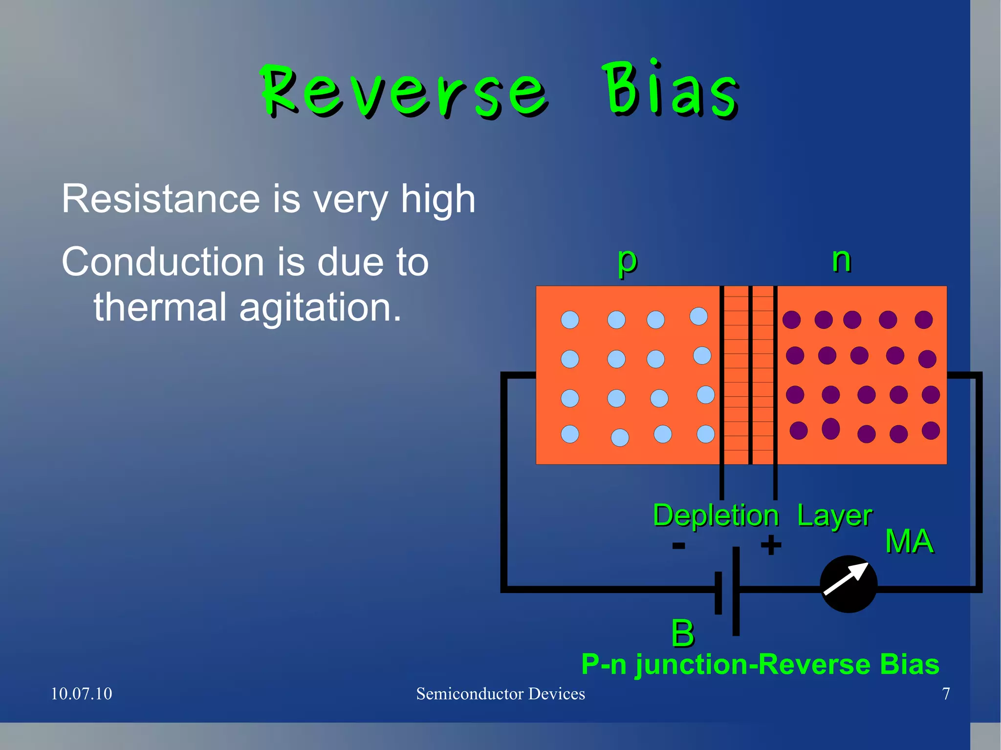 Types of transistors 