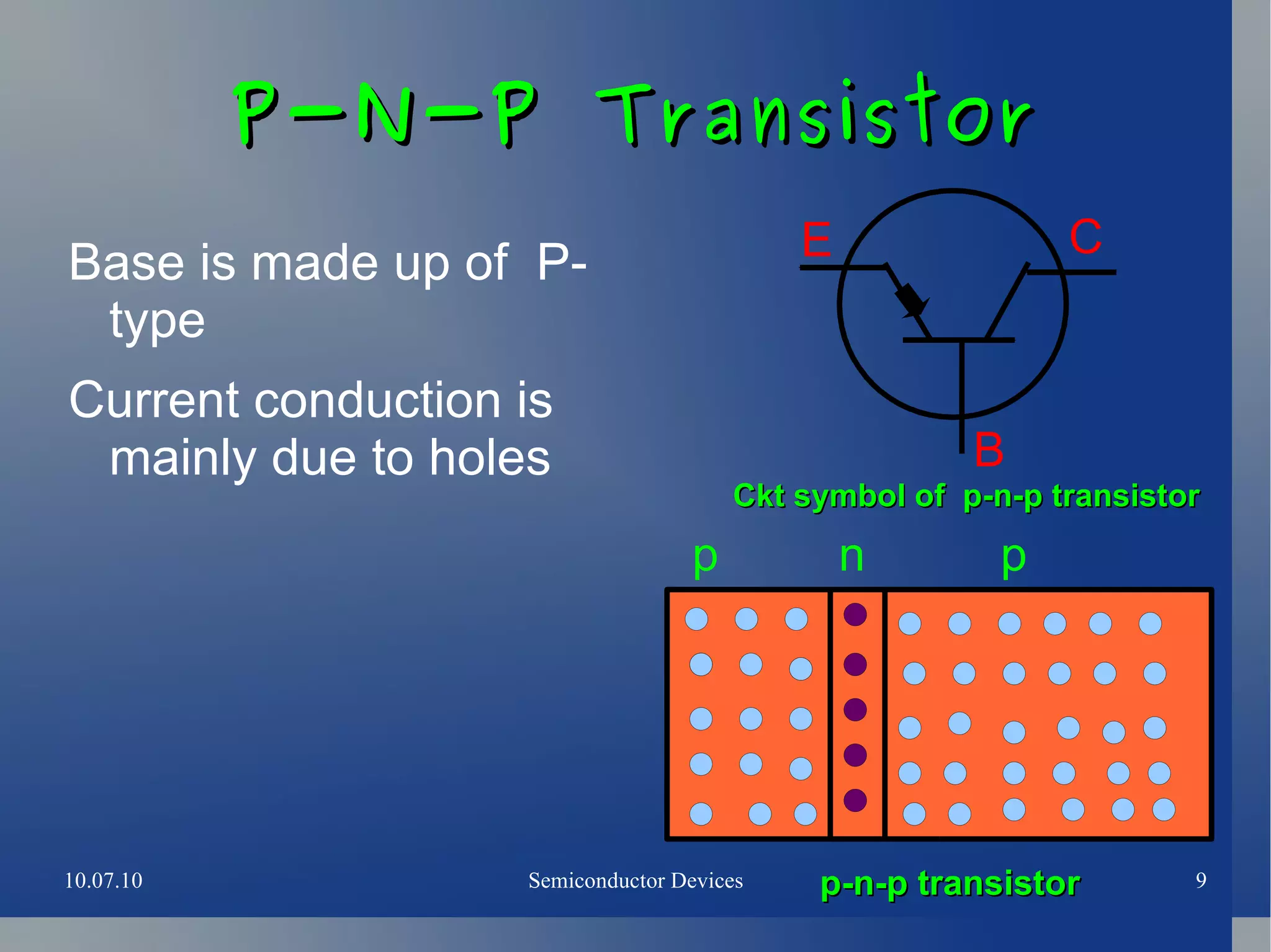 Introduction Semiconductor: 