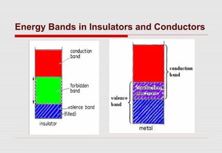 Semiconductor devices | PPT