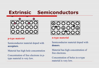 Semiconductor devices | PPT