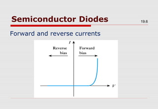 Semiconductor devices | PPT