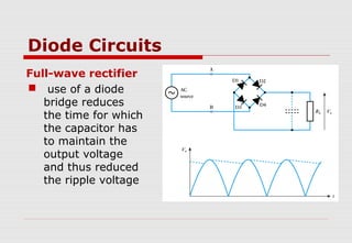 Semiconductor devices | PPT
