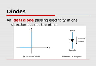 Semiconductor devices | PPT