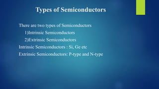 Types of Semiconductors
There are two types of Semiconductors
1)Intrinsic Semiconductors
2)Extrinsic Semiconductors
Intrinsic Semiconductors : Si, Ge etc
Extrinsic Semiconductors: P-type and N-type
 