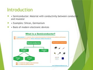 Comprehensive Overview of Semiconductor Devices and Their Applications ...