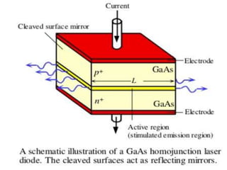 semiconductor diode laser.pptx