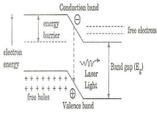 semiconductor diode laser.pptx