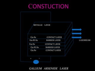 semiconductor diode laser.pptx