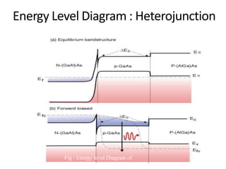 semiconductor diode laser.pptx