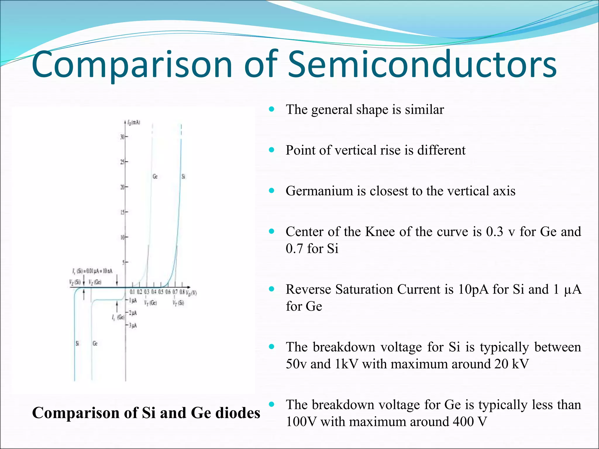 Semiconductor diodes | PPT | Physics | Science