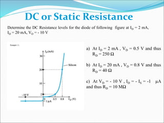 DC or Static Resistance
a) At ID = 2 mA , VD = 0.5 V and thus
RD = 250 Ω
b) At ID = 20 mA , VD = 0.8 V and thus
RD = 40 Ω
c) At VD = - 10 V , ID = - IS = -1 µA
and thus RD = 10 MΩ
Determine the DC Resistance levels for the diode of following figure at ID = 2 mA,
ID = 20 mA, VD = - 10 V
 