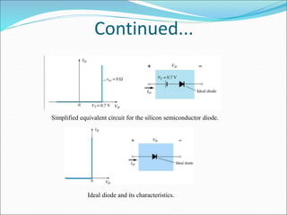 Continued...
Simplified equivalent circuit for the silicon semiconductor diode.
Ideal diode and its characteristics.
 