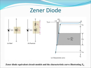 Zener Diode
Zener diode equivalent circuit models and the characteristic curve illustrating ZZ
 