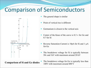Comparison of Semiconductors
 The general shape is similar
 Point of vertical rise is different
 Germanium is closest to the vertical axis
 Center of the Knee of the curve is 0.3 v for Ge and
0.7 for Si
 Reverse Saturation Current is 10pA for Si and 1 µA
for Ge
 The breakdown voltage for Si is typically between
50v and 1kV with maximum around 20 kV
 The breakdown voltage for Ge is typically less than
100V with maximum around 400 V
Comparison of Si and Ge diodes
 
