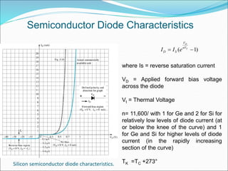 Semiconductor diodes1