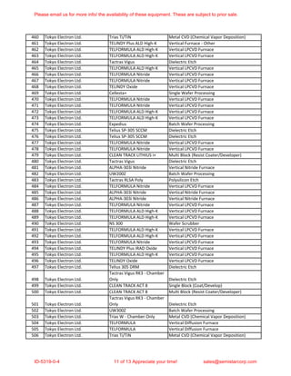 460 Tokyo Electron Ltd. Trias Ti/TiN Metal CVD (Chemical Vapor Deposition)
461 Tokyo Electron Ltd. TELINDY Plus ALD High-K Vertical Furnace - Other
462 Tokyo Electron Ltd. TELFORMULA ALD High-K Vertical LPCVD Furnace
463 Tokyo Electron Ltd. TELFORMULA ALD High-K Vertical LPCVD Furnace
464 Tokyo Electron Ltd. Tactras Vigus Dielectric Etch
465 Tokyo Electron Ltd. TELFORMULA ALD High-K Vertical LPCVD Furnace
466 Tokyo Electron Ltd. TELFORMULA Nitride Vertical LPCVD Furnace
467 Tokyo Electron Ltd. TELFORMULA Nitride Vertical LPCVD Furnace
468 Tokyo Electron Ltd. TELINDY Oxide Vertical LPCVD Furnace
469 Tokyo Electron Ltd. Cellesta+ Single Wafer Processing
470 Tokyo Electron Ltd. TELFORMULA Nitride Vertical LPCVD Furnace
471 Tokyo Electron Ltd. TELFORMULA Nitride Vertical LPCVD Furnace
472 Tokyo Electron Ltd. TELFORMULA ALD High-K Vertical LPCVD Furnace
473 Tokyo Electron Ltd. TELFORMULA ALD High-K Vertical LPCVD Furnace
474 Tokyo Electron Ltd. Expedius Batch Wafer Processing
475 Tokyo Electron Ltd. Telius SP-305 SCCM Dielectric Etch
476 Tokyo Electron Ltd. Telius SP-305 SCCM Dielectric Etch
477 Tokyo Electron Ltd. TELFORMULA Nitride Vertical LPCVD Furnace
478 Tokyo Electron Ltd. TELFORMULA Nitride Vertical LPCVD Furnace
479 Tokyo Electron Ltd. CLEAN TRACK LITHIUS i+ Multi Block (Resist Coater/Developer)
480 Tokyo Electron Ltd. Tactras Vigus Dielectric Etch
481 Tokyo Electron Ltd. ALPHA-303i Nitride Vertical Nitride Furnace
482 Tokyo Electron Ltd. UW200Z Batch Wafer Processing
483 Tokyo Electron Ltd. Tactras RLSA Poly Polysilicon Etch
484 Tokyo Electron Ltd. TELFORMULA Nitride Vertical LPCVD Furnace
485 Tokyo Electron Ltd. ALPHA-303i Nitride Vertical Nitride Furnace
486 Tokyo Electron Ltd. ALPHA-303i Nitride Vertical Nitride Furnace
487 Tokyo Electron Ltd. TELFORMULA Nitride Vertical LPCVD Furnace
488 Tokyo Electron Ltd. TELFORMULA ALD High-K Vertical LPCVD Furnace
489 Tokyo Electron Ltd. TELFORMULA ALD High-K Vertical LPCVD Furnace
490 Tokyo Electron Ltd. NS 300 Wafer Scrubber
491 Tokyo Electron Ltd. TELFORMULA ALD High-K Vertical LPCVD Furnace
492 Tokyo Electron Ltd. TELFORMULA ALD High-K Vertical LPCVD Furnace
493 Tokyo Electron Ltd. TELFORMULA Nitride Vertical LPCVD Furnace
494 Tokyo Electron Ltd. TELINDY Plus IRAD Oxide Vertical LPCVD Furnace
495 Tokyo Electron Ltd. TELFORMULA ALD High-K Vertical LPCVD Furnace
496 Tokyo Electron Ltd. TELINDY Oxide Vertical LPCVD Furnace
497 Tokyo Electron Ltd. Telius 305 DRM Dielectric Etch
498 Tokyo Electron Ltd.
Tactras Vigus RK3 - Chamber
Only Dielectric Etch
499 Tokyo Electron Ltd. CLEAN TRACK ACT 8 Single Block (Coat/Develop)
500 Tokyo Electron Ltd. CLEAN TRACK ACT 8 Multi Block (Resist Coater/Developer)
501 Tokyo Electron Ltd.
Tactras Vigus RK3 - Chamber
Only Dielectric Etch
502 Tokyo Electron Ltd. UW300Z Batch Wafer Processing
503 Tokyo Electron Ltd. Trias W - Chamber Only Metal CVD (Chemical Vapor Deposition)
504 Tokyo Electron Ltd. TELFORMULA Vertical Diffusion Furnace
505 Tokyo Electron Ltd. TELFORMULA Vertical Diffusion Furnace
506 Tokyo Electron Ltd. Trias Ti/TiN Metal CVD (Chemical Vapor Deposition)
Please email us for more info/ the availability of these equipment. These are subject to prior sale.
ID-5319-0-4 11 of 13 Appreciate your time! sales@semistarcorp.com
 