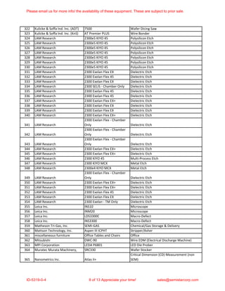322 Kulicke & Soffa Ind. Inc. (ADT) 7500 Wafer Dicing Saw
323 Kulicke & Soffa Ind. Inc. (KnS) AT Premier PLUS Wire Bonder
324 LAM Research 2300e5 KIYO 45 Polysilicon Etch
325 LAM Research 2300e5 KIYO 45 Polysilicon Etch
326 LAM Research 2300e5 KIYO 45 Polysilicon Etch
327 LAM Research 2300e5 KIYO 45 Polysilicon Etch
328 LAM Research 2300e5 KIYO 45 Polysilicon Etch
329 LAM Research 2300e5 KIYO 45 Polysilicon Etch
330 LAM Research 2300e5 KIYO 45 Polysilicon Etch
331 LAM Research 2300 Exelan Flex EX Dielectric Etch
332 LAM Research 2300 Exelan Flex 45 Dielectric Etch
333 LAM Research 2300 Exelan Flex EX Dielectric Etch
334 LAM Research 2300 SELIS - Chamber Only Dielectric Etch
335 LAM Research 2300 Exelan Flex 45 Dielectric Etch
336 LAM Research 2300 Exelan Flex 45 Dielectric Etch
337 LAM Research 2300 Exelan Flex EX+ Dielectric Etch
338 LAM Research 2300 Exelan Flex EX Dielectric Etch
339 LAM Research 2300 Exelan Flex EX Dielectric Etch
340 LAM Research 2300 Exelan Flex EX+ Dielectric Etch
341 LAM Research
2300 Exelan Flex - Chamber
Only Dielectric Etch
342 LAM Research
2300 Exelan Flex - Chamber
Only Dielectric Etch
343 LAM Research
2300 Exelan Flex - Chamber
Only Dielectric Etch
344 LAM Research 2300 Exelan Flex EX+ Dielectric Etch
345 LAM Research 2300 Exelan Flex EX+ Dielectric Etch
346 LAM Research 2300 KIYO 45 Multi-Process Etch
347 LAM Research 2300 KIYO MCX Metal Etch
348 LAM Research 2300e4 KIYO MCX Metal Etch
349 LAM Research
2300 Exelan Flex - Chamber
Only Dielectric Etch
350 LAM Research 2300 Exelan Flex EX+ Dielectric Etch
351 LAM Research 2300 Exelan Flex EX+ Dielectric Etch
352 LAM Research 2300 Exelan Flex 45 Dielectric Etch
353 LAM Research 2300 Exelan Flex EX Dielectric Etch
354 LAM Research 2300 Exelan - TM Only Dielectric Etch
355 Leica Inc. INS10 Microscope
356 Leica Inc. INM20 Microscope
357 Leica Inc. LDS3300C Macro-Defect
358 Leica Inc. INS3300 Macro-Defect
359 Matheson Tri-Gas, Inc. SEMI-GAS Chemical/Gas Storage & Delivery
360 Mattson Technology, Inc. Aspen III ICPHT Stripper/Asher
361 miscellaneous furniture Office Tables and Chairs Office
362 Mitsubishi DWC-90 Wire EDM (Electrical Discharge Machine)
363 MPI Corporation LEDA P6801 LED Die Prober
364 Muratec Murata Machinery, SRC330 Wafer Stocker
365 Nanometrics Inc. Atlas II+
Critical Dimension (CD) Measurement (non
SEM)
Please email us for more info/ the availability of these equipment. These are subject to prior sale.
ID-5319-0-4 8 of 13 Appreciate your time! sales@semistarcorp.com
 