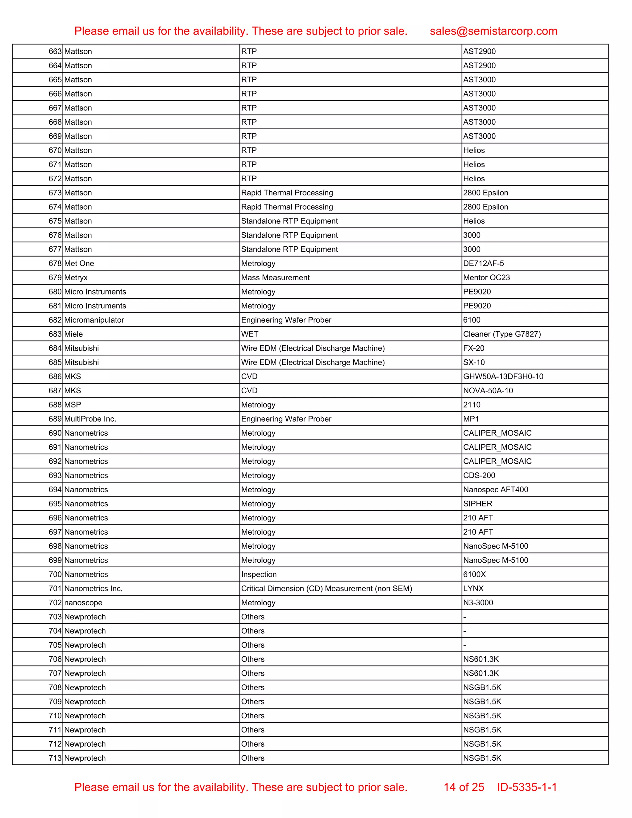 Semiconductor Equipment List - ID-5335-1-1 | PDF