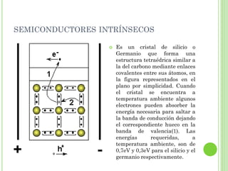 SEMICONDUCTORES INTRÍNSECOS

                     Es un cristal de silicio o
                      Germanio que forma una
                      estructura tetraédrica similar a
                      la del carbono mediante enlaces
                      covalentes entre sus átomos, en
                      la figura representados en el
                      plano por simplicidad. Cuando
                      el cristal se encuentra a
                      temperatura ambiente algunos
                      electrones pueden absorber la
                      energía necesaria para saltar a
                      la banda de conducción dejando
                      el correspondiente hueco en la
                      banda de valencia(1). Las
                      energías      requeridas,        a
                      temperatura ambiente, son de
                      0,7eV y 0,3eV para el silicio y el
                      germanio respectivamente.
 