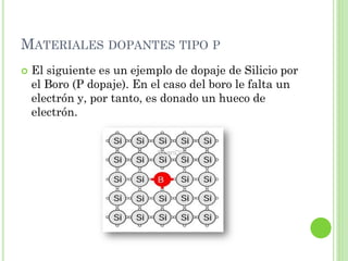 MATERIALES DOPANTES TIPO P
   El siguiente es un ejemplo de dopaje de Silicio por
    el Boro (P dopaje). En el caso del boro le falta un
    electrón y, por tanto, es donado un hueco de
    electrón.
 