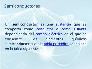 Semiconductores


Un semiconductor es una sustancia que se
comporta como conductor o como aislante
dependiendo del campo eléctrico en el que se
encuentre.       Los   elementos       químicos
semiconductores de la tabla periódica se indican
en la tabla siguiente.
 