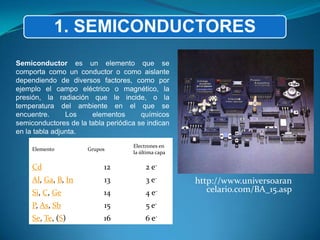 1. SEMICONDUCTORES
Semiconductor es un elemento que se
comporta como un conductor o como aislante
dependiendo de diversos factores, como por
ejemplo el campo eléctrico o magnético, la
presión, la radiación que le incide, o la
temperatura del ambiente en el que se
encuentre.      Los    elementos       químicos
semiconductores de la tabla periódica se indican
en la tabla adjunta.
                                    Electrones en
     Elemento         Grupos
                                    la última capa

     Cd                    12            2 e-
     Al, Ga, B, In         13            3 e-        http://www.universoaran
     Si, C, Ge             14            4 e-           celario.com/BA_15.asp
     P, As, Sb             15            5 e-
     Se, Te, (S)           16            6 e-
 