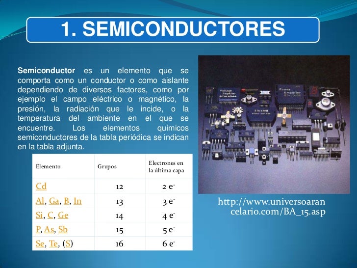 Semiconductores