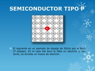 SEMICONDUCTOR TIPO P




 El siguiente es un ejemplo de dopaje de Silicio por el Boro
  (P dopaje). En el caso del boro le falta un electrón y, por
  tanto, es donado un hueco de electrón.
 