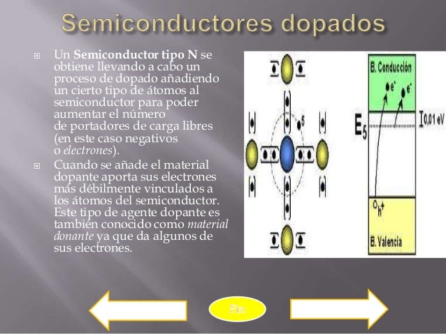 Semiconductores