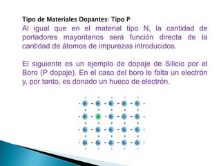 Tipo de Materiales Dopantes: Tipo P
Al igual que en el material tipo N, la cantidad de
portadores mayoritarios será función directa de la
cantidad de átomos de impurezas introducidos.

El siguiente es un ejemplo de dopaje de Silicio por el
Boro (P dopaje). En el caso del boro le falta un electrón
y, por tanto, es donado un hueco de electrón.
 
