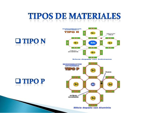 Semiconductores