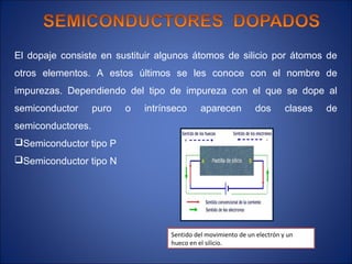 El dopaje consiste en sustituir algunos átomos de silicio por átomos de
otros elementos. A estos últimos se les conoce con el nombre de
impurezas. Dependiendo del tipo de impureza con el que se dope al
semiconductor      puro   o   intrínseco      aparecen          dos        clases   de
semiconductores.
Semiconductor tipo P
Semiconductor tipo N




                                    Sentido del movimiento de un electrón y un
                                    hueco en el silicio.
 