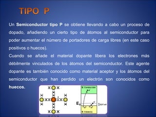 Un Semiconductor tipo P se obtiene llevando a cabo un proceso de
dopado, añadiendo un cierto tipo de átomos al semiconductor para
poder aumentar el número de portadores de carga libres (en este caso
positivos o huecos).
Cuando se añade el material dopante libera los electrones más
débilmente vinculados de los átomos del semiconductor. Este agente
dopante es también conocido como material aceptor y los átomos del
semiconductor que han perdido un electrón son conocidos como
huecos.
 