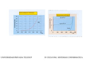 UNIVERSIDAD PRIVADA TELESUP IV CICLO ING. SISTEMAS E INFORMATICA
 