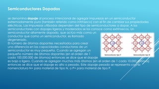 Semiconductores Dopados
se denomina dopaje al proceso intencional de agregar impurezas en un semiconductor
extremadamente puro (también referido como intrínseco) con el fin de cambiar sus propiedades
eléctricas. Las impurezas utilizadas dependen del tipo de semiconductores a dopar. A los
semiconductores con dopajes ligeros y moderados se los conoce como extrínsecos. Un
semiconductor altamente dopado, que actúa más como un
conductor que como un semiconductor, es llamado
degenerado.
El número de átomos dopantes necesitados para crear
una diferencia en las capacidades conductoras de un
semiconductor es muy pequeña. Cuando se agregan un
pequeño número de átomos dopantes (en el orden de 1
cada 100.000.000 de átomos) entonces se dice que el dopaje
es bajo o ligero. Cuando se agregan muchos más átomos (en el orden de 1 cada 10.000 átomos)
entonces se dice que el dopaje es alto o pesado. Este dopaje pesado se representa con la
nomenclatura N+ para material de tipo N, o P+ para material de tipo P.
 