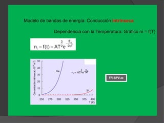 Modelo de bandas de energía: Conducción intrínseca
Dependencia con la Temperatura: Gráfico ni = f(T)
 