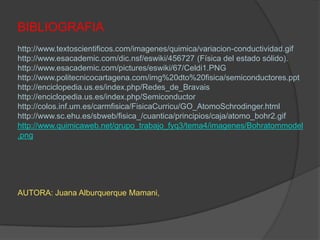 BIBLIOGRAFIA
http://www.textoscientificos.com/imagenes/quimica/variacion-conductividad.gif
http://www.esacademic.com/dic.nsf/eswiki/456727 (Física del estado sólido).
http://www.esacademic.com/pictures/eswiki/67/Celdi1.PNG
http://www.politecnicocartagena.com/img%20dto%20fisica/semiconductores.ppt
http://enciclopedia.us.es/index.php/Redes_de_Bravais
http://enciclopedia.us.es/index.php/Semiconductor
http://colos.inf.um.es/carmfisica/FisicaCurricu/GO_AtomoSchrodinger.html
http://www.sc.ehu.es/sbweb/fisica_/cuantica/principios/caja/atomo_bohr2.gif
http://www.quimicaweb.net/grupo_trabajo_fyq3/tema4/imagenes/Bohratommodel
.png
AUTORA: Juana Alburquerque Mamani,
 