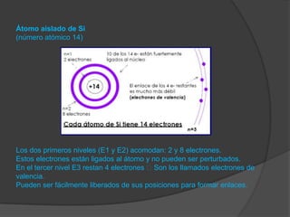 Átomo aislado de Si
(número atómico 14)
Los dos primeros niveles (E1 y E2) acomodan: 2 y 8 electrones.
Estos electrones están ligados al átomo y no pueden ser perturbados.
En el tercer nivel E3 restan 4 electrones Son los llamados electrones de
valencia.
Pueden ser fácilmente liberados de sus posiciones para formar enlaces.
 