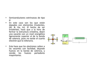 • Semiconductores extrínsecos de tipo
p:
• En este caso son los que están
dopados con elementos trivalentes,
(Al, B, Ga, In). El hecho de ser
trivalentes, hace que a la hora de
formar la estructura cristalina, dejen
una vacante con un nivel energético
ligeramente superior al de la banda
de valencia, pues no existe el cuarto
electrón que lo rellenaría.
• Esto hace que los electrones salten a
las vacantes con facilidad, dejando
huecos en la banda de valencia, y
siendo los huecos portadores
mayoritarios.
 