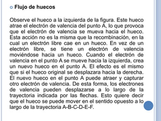  Flujo de huecos
Observe el hueco a la izquierda de la figura. Este hueco
atrae el electrón de valencia del punto A, lo que provoca
que el electrón de valencia se mueva hacia el hueco.
Esta acción no es la misma que la recombinación, en la
cual un electrón libre cae en un hueco. En vez de un
electrón libre, se tiene un electrón de valencia
moviéndose hacia un hueco. Cuando el electrón de
valencia en el punto A se mueve hacia la izquierda, crea
un nuevo hueco en el punto A. El efecto es el mismo
que si el hueco original se desplazara hacia la derecha.
El nuevo hueco en el punto A puede atraer y capturar
otro electrón de valencia. De esta forma, los electrones
de valencia pueden desplazarse a lo largo de la
trayectoria indicada por las flechas. Esto quiere decir
que el hueco se puede mover en el sentido opuesto a lo
largo de la trayectoria A-B-C-D-E-F.
 