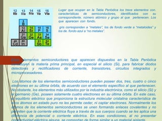 Lugar que ocupan en la Tabla Periódica los trece elementos con.
características de semiconductores, identificados con su
correspondiente. número atómico y grupo al que pertenecen. Los
que aparecen con fondo.
gris corresponden a “metales”, los de fondo verde a “metaloides” y
los de. fondo azul a “no metales”.
Esos elementos semiconductores que aparecen dispuestos en la Tabla Periódica
constituyen la materia prima principal, en especial el silicio (Si), para fabricar diodos
detectores y rectificadores de corriente, transistores, circuitos integrados y
microprocesadores.
Los átomos de los elementos semiconductores pueden poseer dos, tres, cuatro o cinco
electrones en su última órbita, de acuerdo con el elemento específico al que pertenecen.
No obstante, los elementos más utilizados por la industria electrónica, como el silicio (Si) y
el germanio (Ge), poseen solamente cuatro electrones en su última órbita. En este caso,
el equilibrio eléctrico que proporciona la estructura molecular cristalina característica de
esos átomos en estado puro no les permite ceder, ni captar electrones. Normalmente los
átomos de los elementos semiconductores se unen formando enlaces covalentes y no
permiten que la corriente eléctrica fluya a través de sus cuerpos cuando se les aplica una
diferencia de potencial o corriente eléctrica. En esas condiciones, al no presentar
 