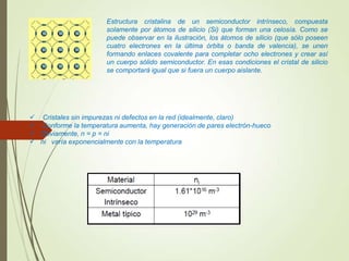 Estructura cristalina de un semiconductor intrínseco, compuesta
solamente por átomos de silicio (Si) que forman una celosía. Como se
puede observar en la ilustración, los átomos de silicio (que sólo poseen
cuatro electrones en la última órbita o banda de valencia), se unen
formando enlaces covalente para completar ocho electrones y crear así
un cuerpo sólido semiconductor. En esas condiciones el cristal de silicio
se comportará igual que si fuera un cuerpo aislante.
 Cristales sin impurezas ni defectos en la red (idealmente, claro)
 Conforme la temperatura aumenta, hay generación de pares electrón-hueco
 Obviamente, n = p = ni
 ni varía exponencialmente con la temperatura
 