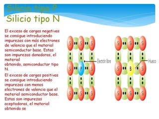 Semiconductores | PDF