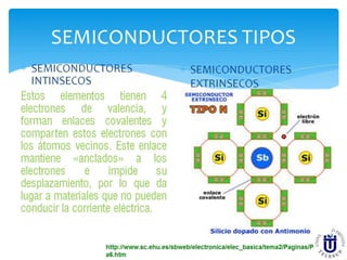 Semiconductores | PDF